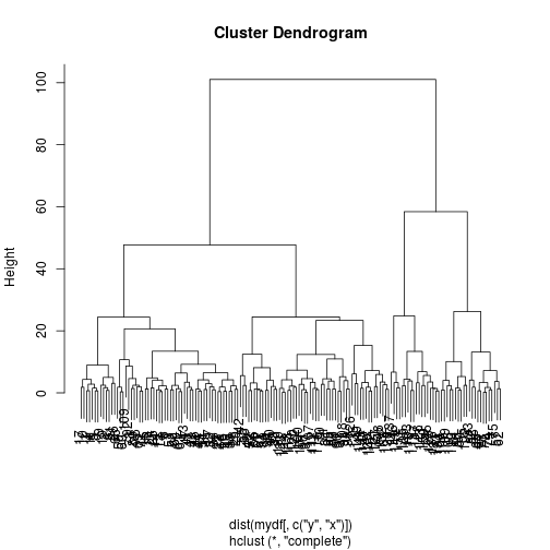 plot of chunk clusterplot