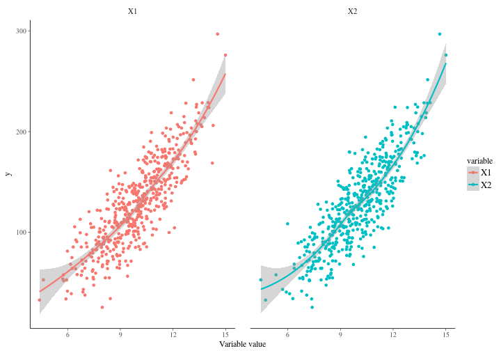 plot of chunk dataplotforvariables