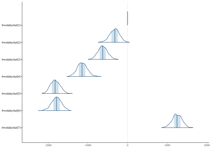 plot of chunk intervalplots