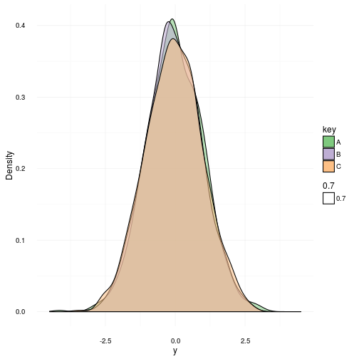 plot of chunk manydistributions