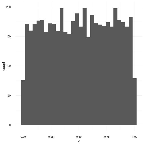 plot of chunk normaldist