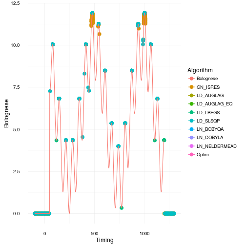 plot of chunk plotwithlocalfit