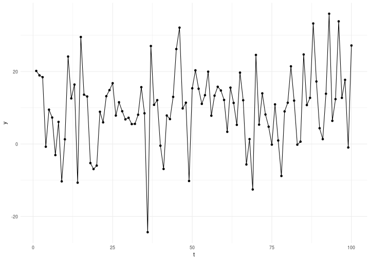 plot of chunk problemplot12