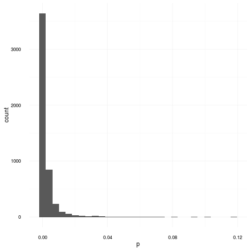 plot of chunk uniformdist