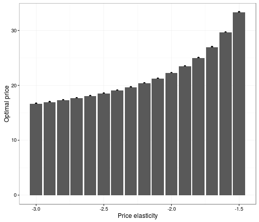 plot of chunk unnamed-chunk-2