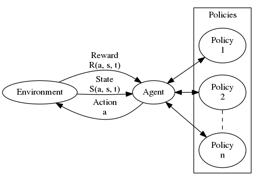 plot of the reinforcement learning loop